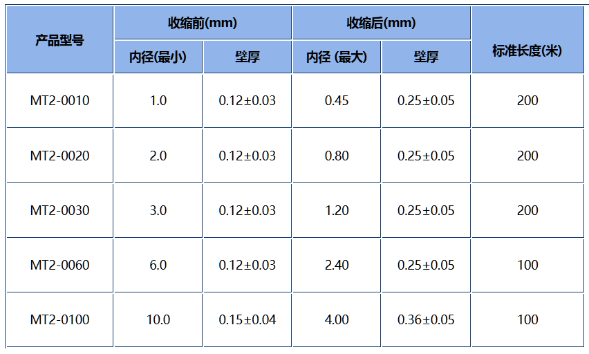 MT2产品规格表.png