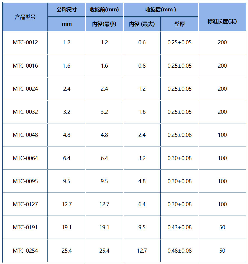 技术数据.jpg