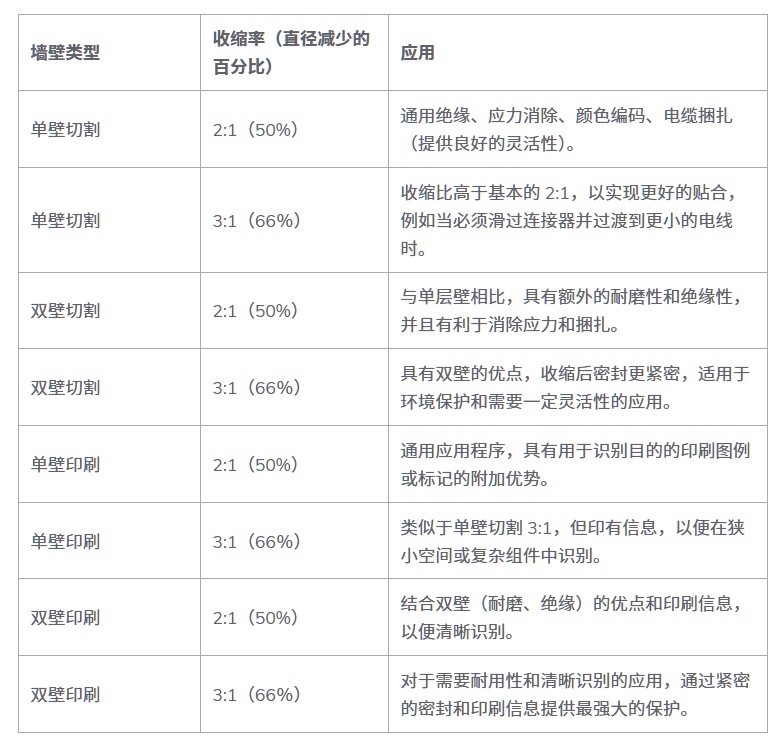 航空航天热缩管比较.jpg