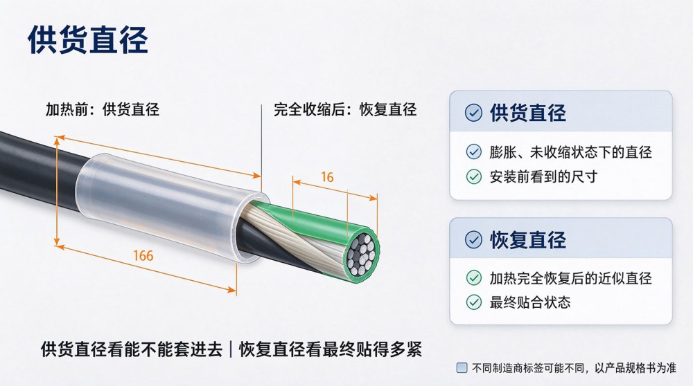 热缩管供货直径.jpg